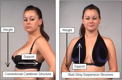 https://how-to-make-custom-fit-bras.com/Images/Bra-Comparison.jpeg